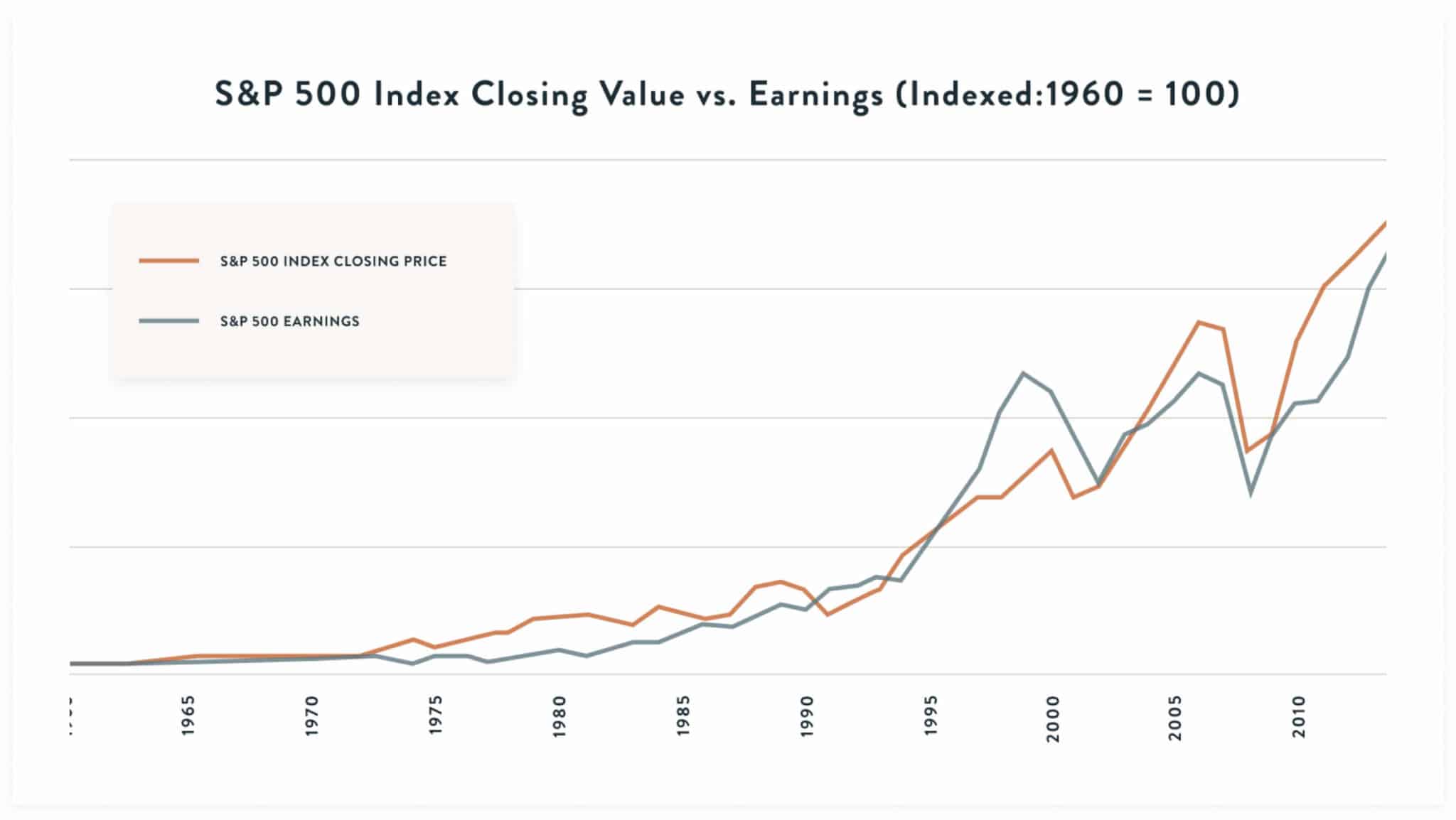 A Perspective on Index Investing Summitry