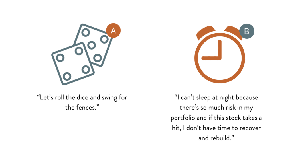 Two categories people fall into to describe their risk