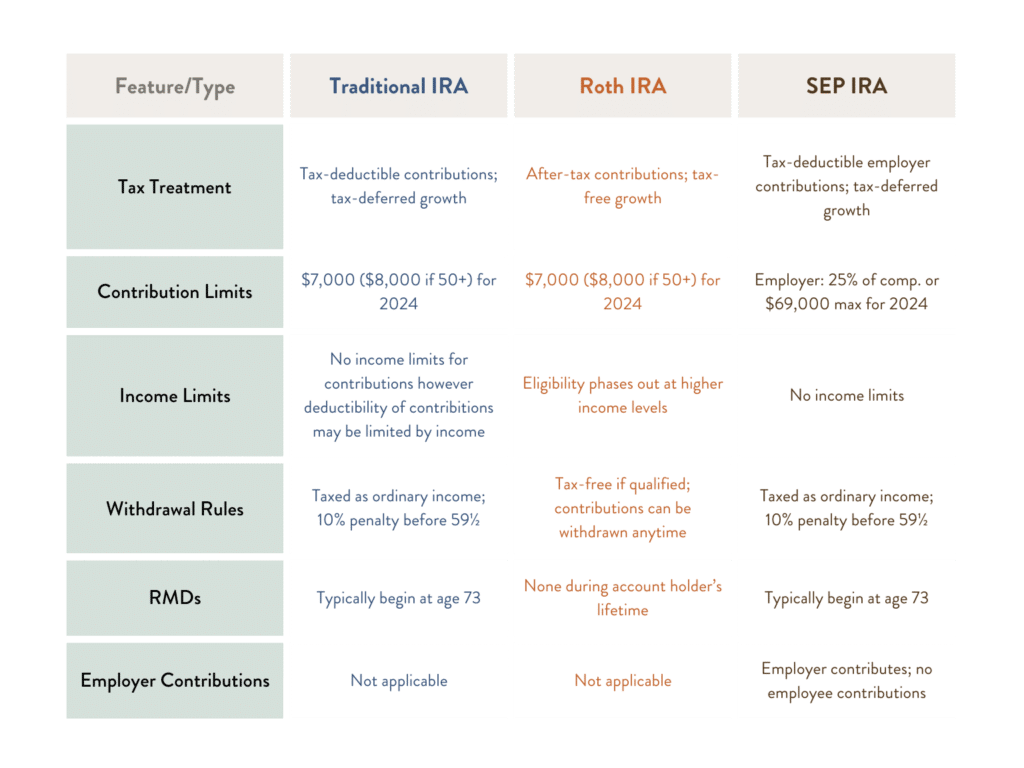 Understanding Roth IRA Limits and Conversion Strategies Summitry