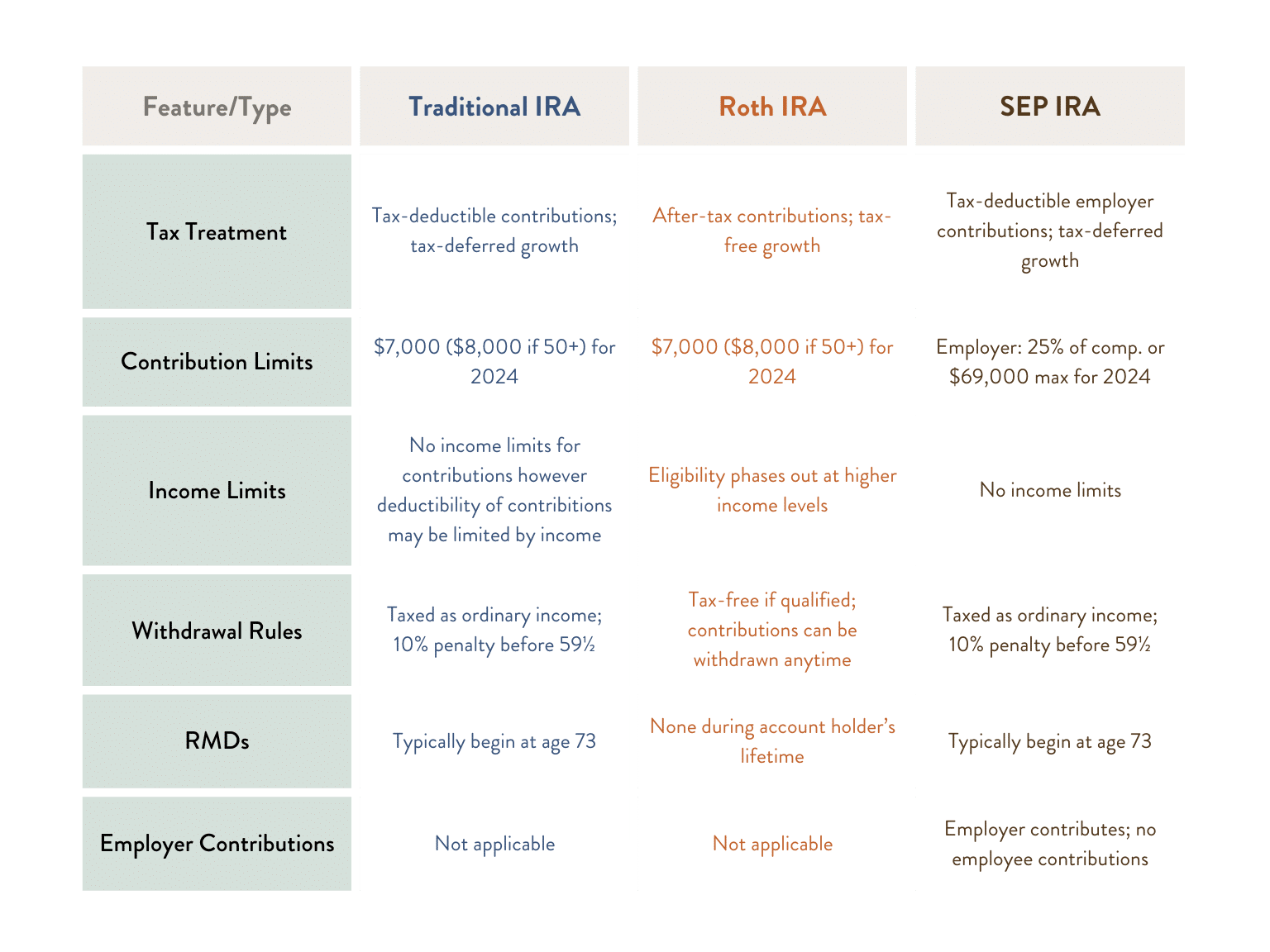 Understanding Roth IRA Limits And Conversion Strategies - Summitry