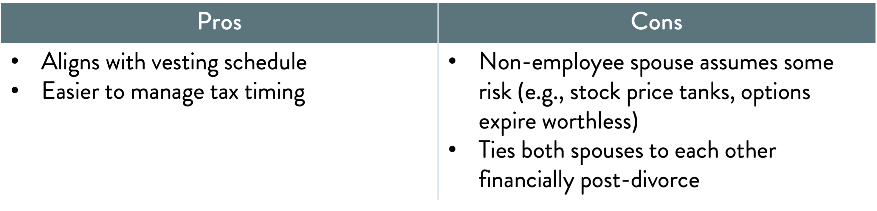 Pros: ● Aligns with vesting schedule ● Easier to manage tax timing Cons: ● Non-employee spouse assumes some risk (e.g., stock price tanks, options expire worthless) ● Ties both spouses to each other financially post-divorce