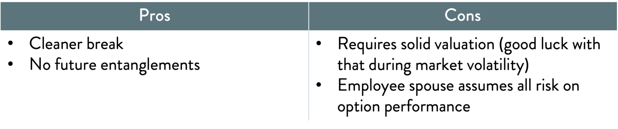 Option Split Dividing Stock Options in Divorce: What You Need to Know