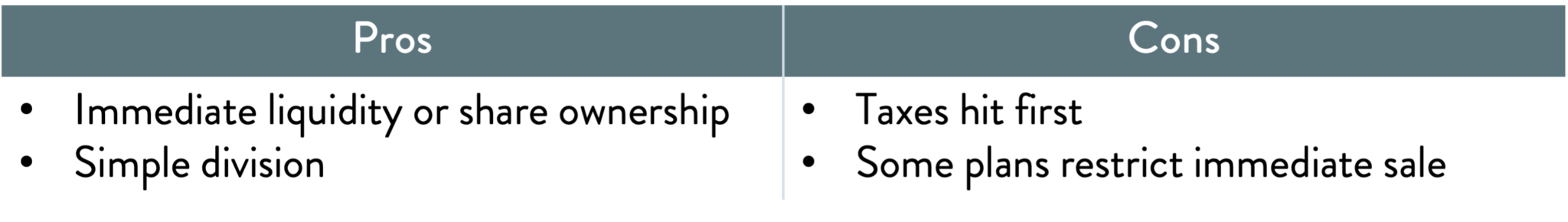 Option Split Dividing Stock Options in Divorce: What You Need to Know