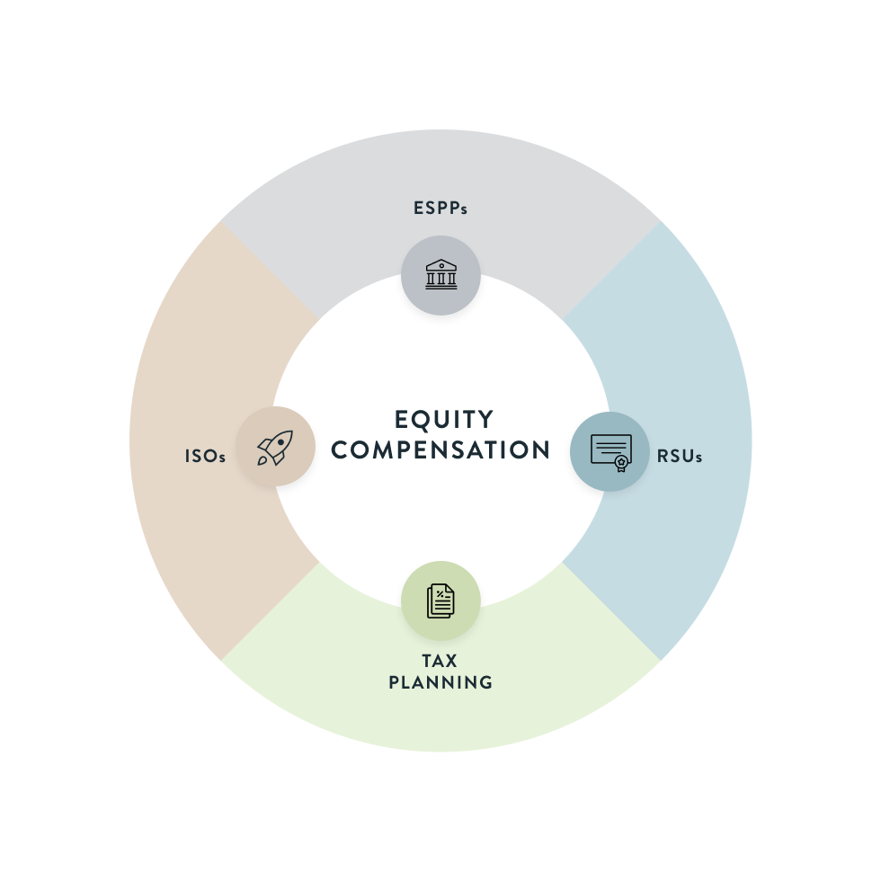 Equity Compensation Planning image